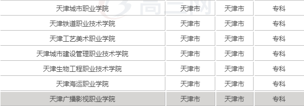 天津?qū)？茖W(xué)校有哪些2019最新排名，天津最好的大專院校都有哪幾所