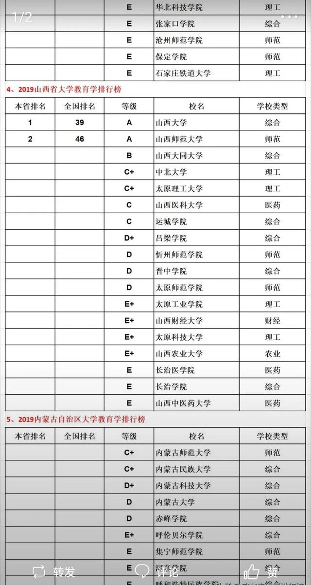 山西省有哪些二本師范大學？山西省師范類二本院校排名、就業怎么樣？
