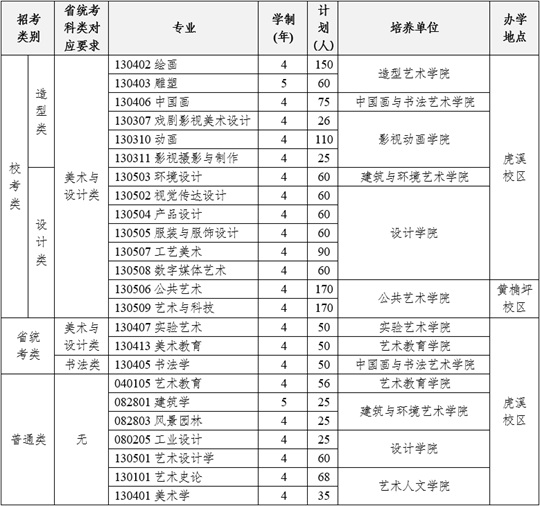 湖北省美術(shù)高考考什么內(nèi)容_2022年湖北美術(shù)生高考_2024年美術(shù)高考政策湖北美術(shù)考試時(shí)間