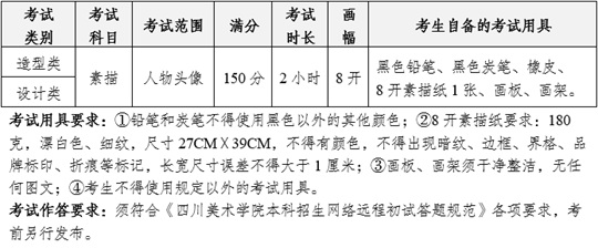 2022年湖北美術(shù)生高考_2024年美術(shù)高考政策湖北美術(shù)考試時(shí)間_湖北省美術(shù)高考考什么內(nèi)容