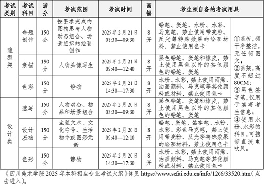 2022年湖北美術(shù)生高考_湖北省美術(shù)高考考什么內(nèi)容_2024年美術(shù)高考政策湖北美術(shù)考試時(shí)間
