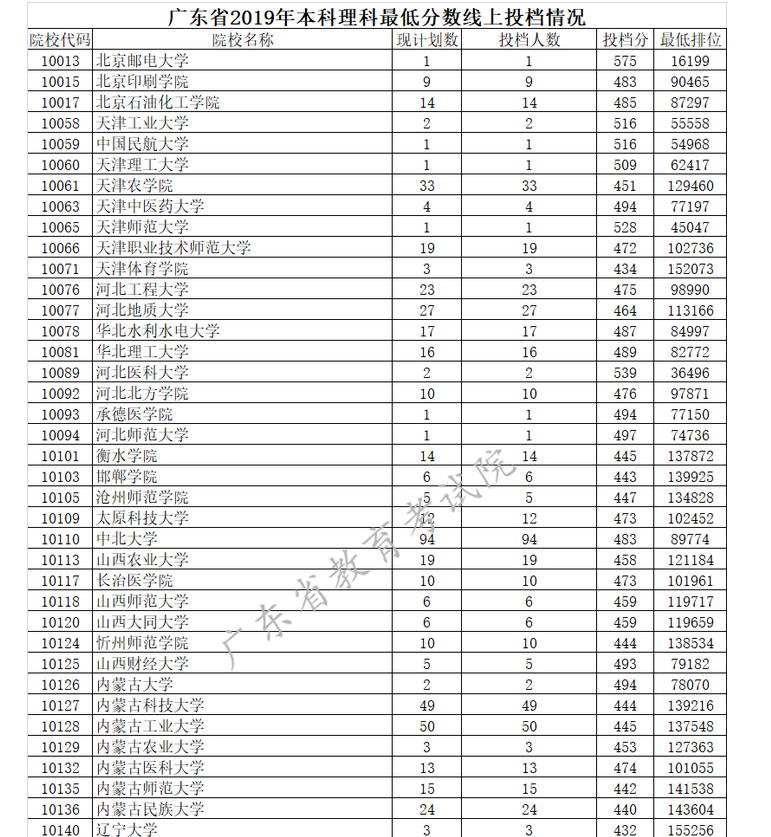 廣東高考成績什么時候出具體幾點,廣東高考成績公布時間哪天