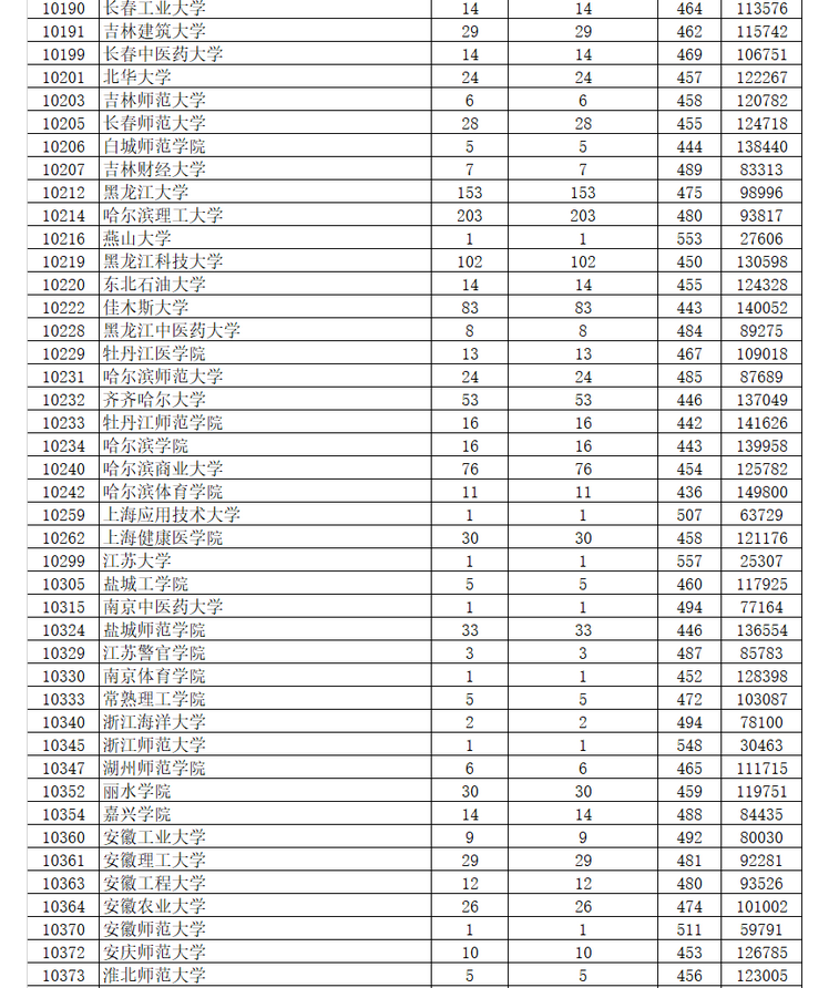廣東高考成績什么時候出具體幾點,廣東高考成績公布時間哪天