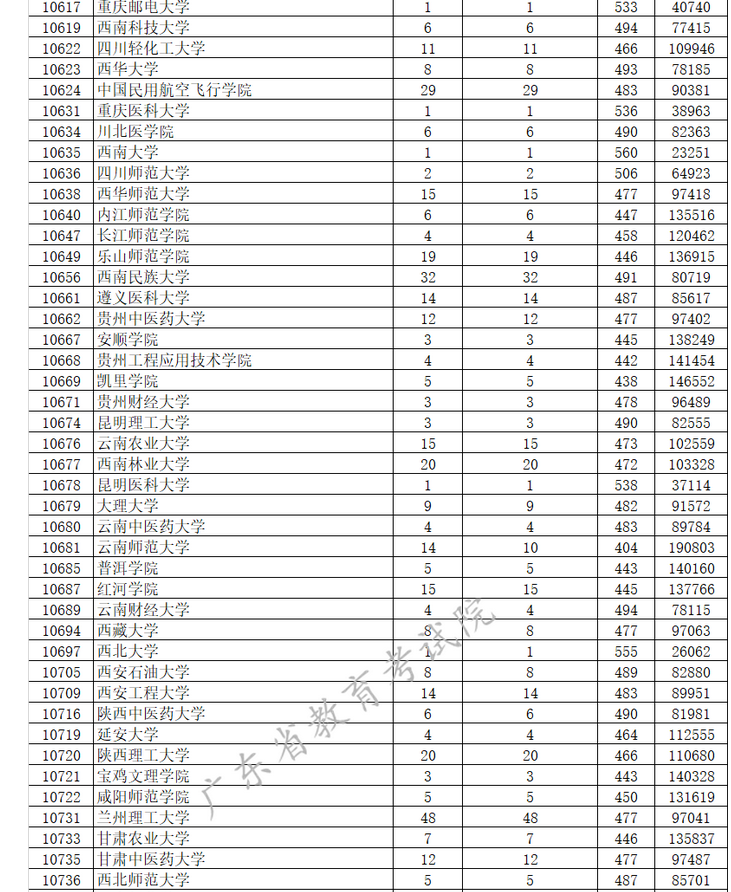廣東高考成績什么時候出具體幾點,廣東高考成績公布時間哪天