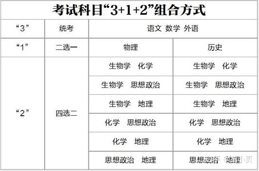 高考分?jǐn)?shù)不是不是一切_高考分?jǐn)?shù)是實(shí)際分?jǐn)?shù)嗎_高考總分?jǐn)?shù)是多少