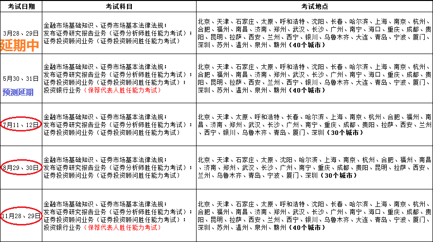 2020年證券從業資格考試報名時間