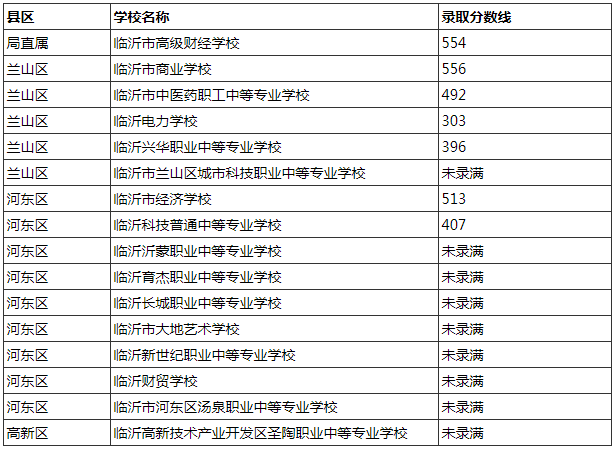臨沂市中考分?jǐn)?shù)線_中考分?jǐn)?shù)線臨沂2023_中考分?jǐn)?shù)線臨沂七中