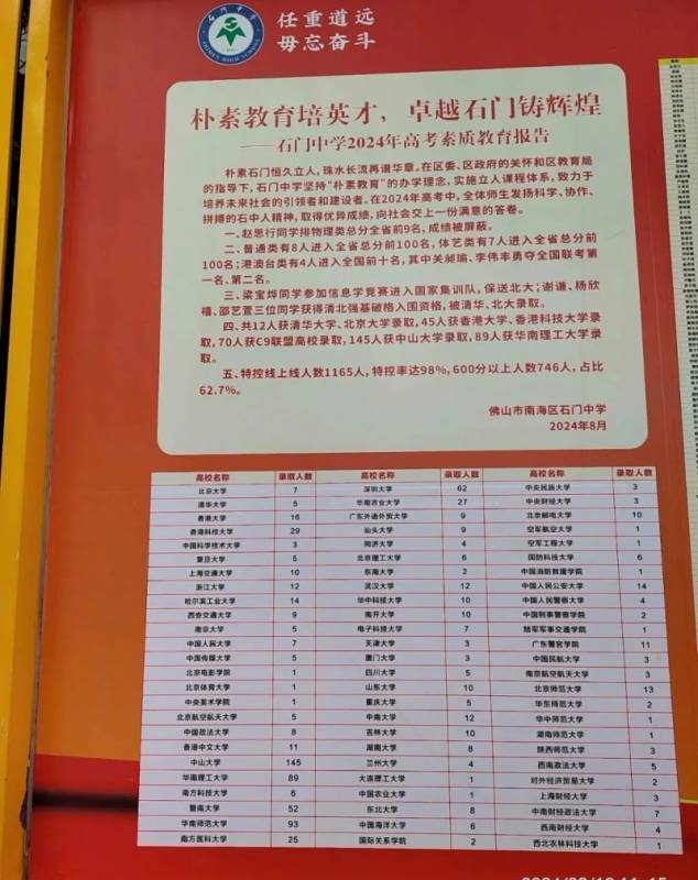 2020中考佛山錄取分數線_2021中考佛山分數線_2024年佛山中考錄取分數線