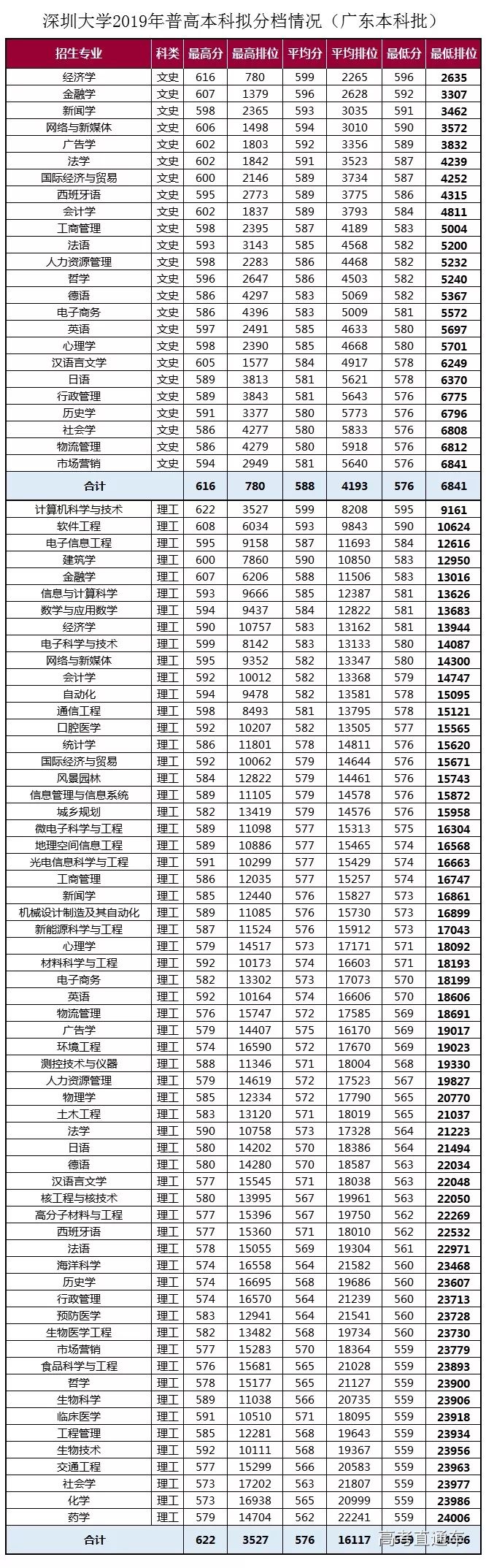 廣州各院校錄取分數(shù)線_2024年廣州大學(xué)華軟軟件學(xué)院錄取分數(shù)線（2024各省份錄取分數(shù)線及位次排名）_廣州的錄取分數(shù)線