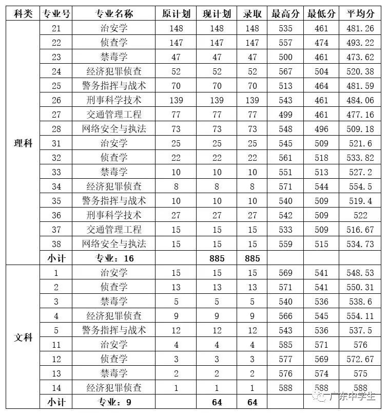 2024年廣州大學(xué)華軟軟件學(xué)院錄取分數(shù)線（2024各省份錄取分數(shù)線及位次排名）_廣州各院校錄取分數(shù)線_廣州的錄取分數(shù)線