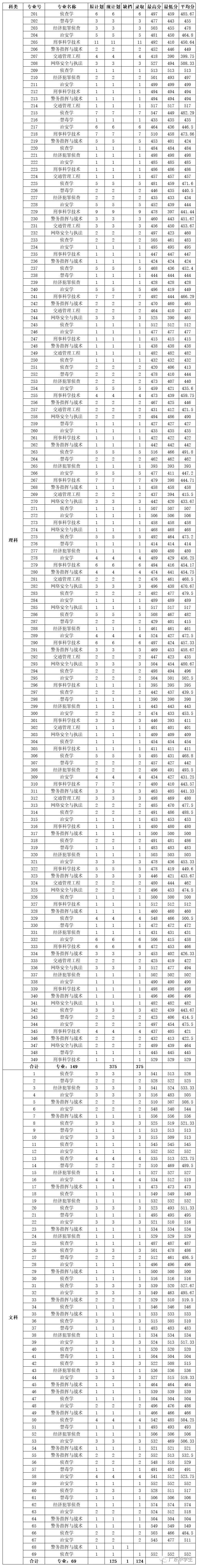 2024年廣州大學(xué)華軟軟件學(xué)院錄取分數(shù)線（2024各省份錄取分數(shù)線及位次排名）_廣州各院校錄取分數(shù)線_廣州的錄取分數(shù)線