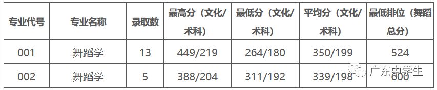 廣州的錄取分數(shù)線_2024年廣州大學(xué)華軟軟件學(xué)院錄取分數(shù)線（2024各省份錄取分數(shù)線及位次排名）_廣州各院校錄取分數(shù)線