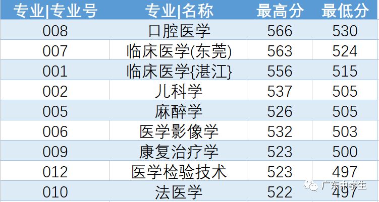 2024年廣州大學(xué)華軟軟件學(xué)院錄取分數(shù)線（2024各省份錄取分數(shù)線及位次排名）_廣州的錄取分數(shù)線_廣州各院校錄取分數(shù)線