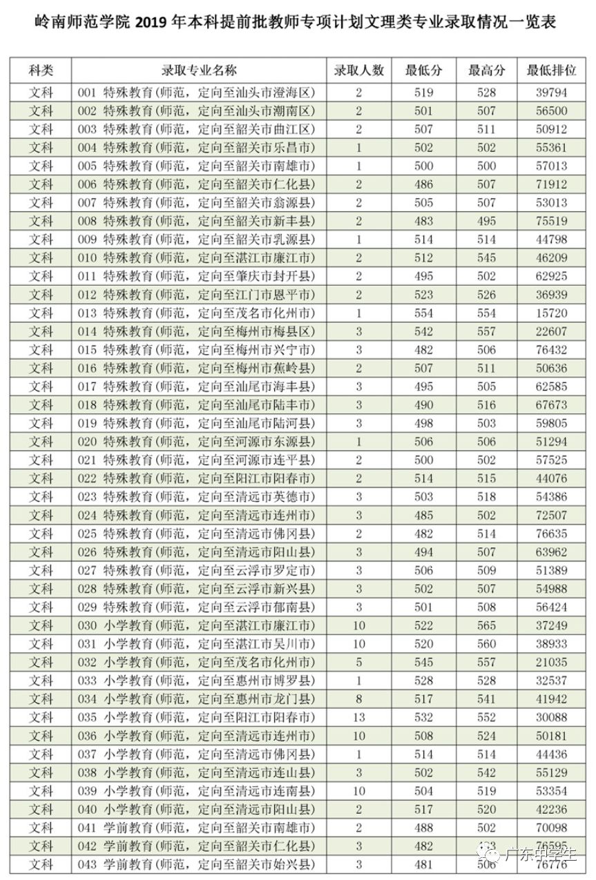 廣州各院校錄取分數(shù)線_2024年廣州大學(xué)華軟軟件學(xué)院錄取分數(shù)線（2024各省份錄取分數(shù)線及位次排名）_廣州的錄取分數(shù)線