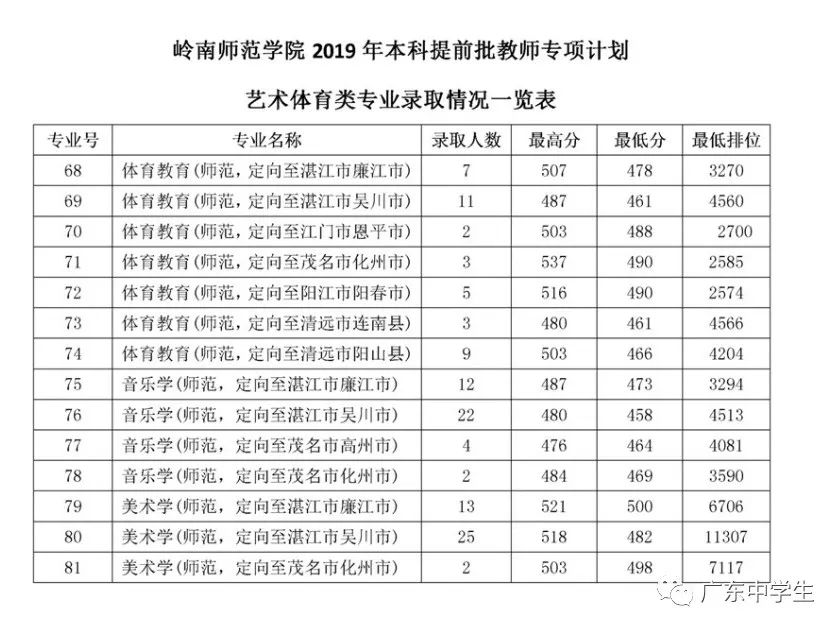 廣州各院校錄取分數(shù)線_廣州的錄取分數(shù)線_2024年廣州大學(xué)華軟軟件學(xué)院錄取分數(shù)線（2024各省份錄取分數(shù)線及位次排名）