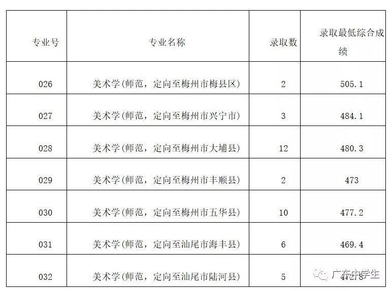 2024年廣州大學(xué)華軟軟件學(xué)院錄取分數(shù)線（2024各省份錄取分數(shù)線及位次排名）_廣州的錄取分數(shù)線_廣州各院校錄取分數(shù)線