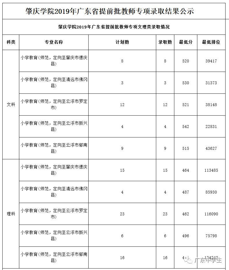 廣州各院校錄取分數(shù)線_廣州的錄取分數(shù)線_2024年廣州大學(xué)華軟軟件學(xué)院錄取分數(shù)線（2024各省份錄取分數(shù)線及位次排名）