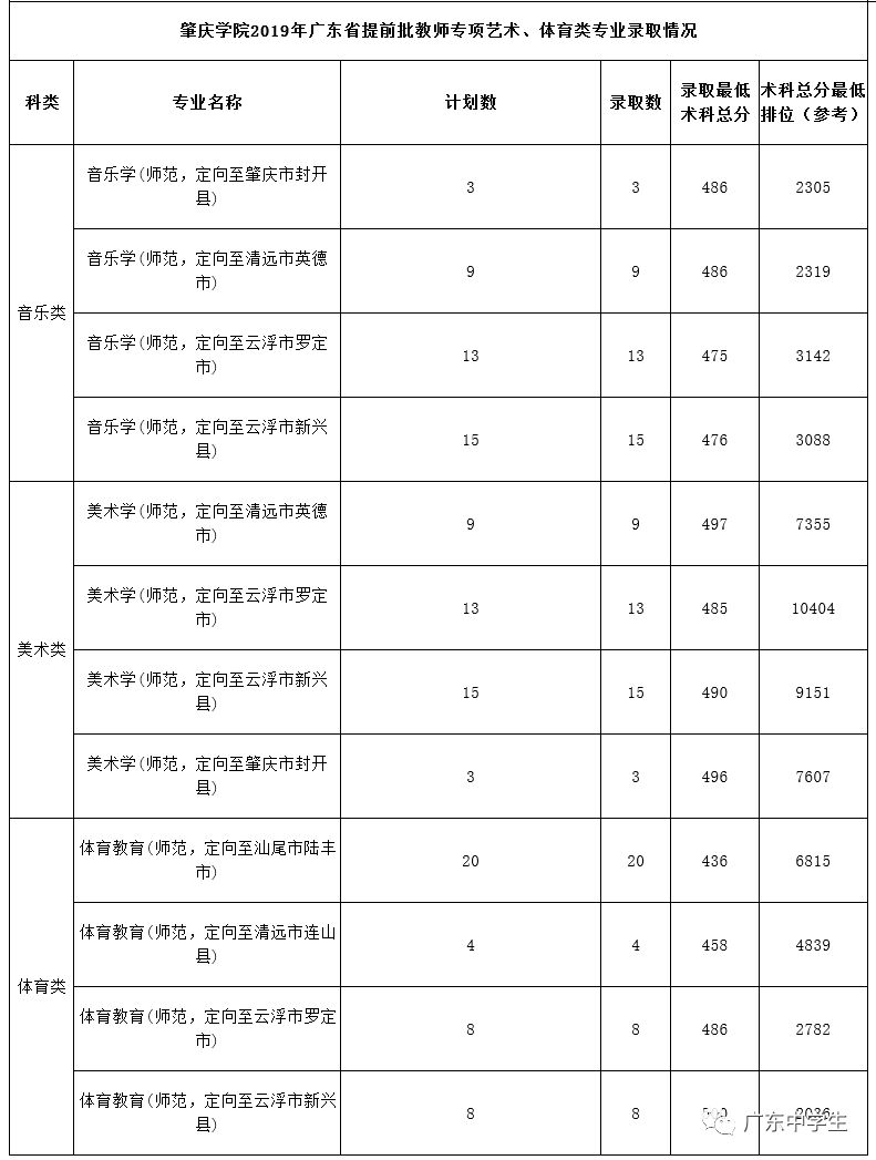 廣州各院校錄取分數(shù)線_2024年廣州大學(xué)華軟軟件學(xué)院錄取分數(shù)線（2024各省份錄取分數(shù)線及位次排名）_廣州的錄取分數(shù)線