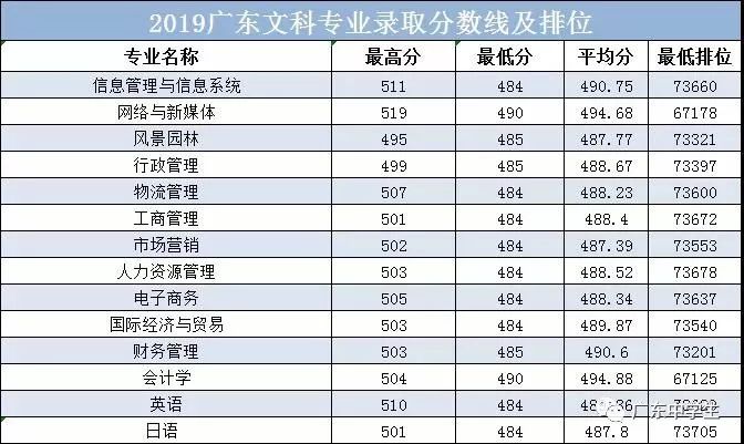 廣州的錄取分數(shù)線_2024年廣州大學(xué)華軟軟件學(xué)院錄取分數(shù)線（2024各省份錄取分數(shù)線及位次排名）_廣州各院校錄取分數(shù)線