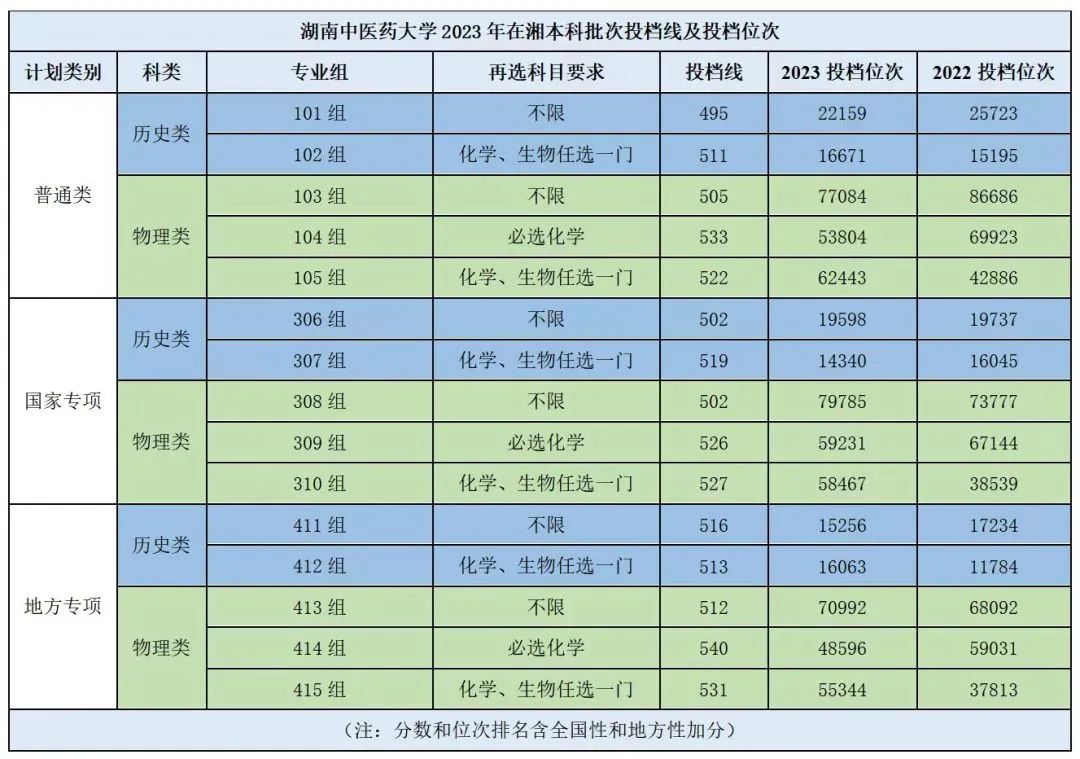 廈門錄取分數線2021年_2024年廈門大學錄取分數線（所有專業分數線一覽表公布）_廈門入取分數線