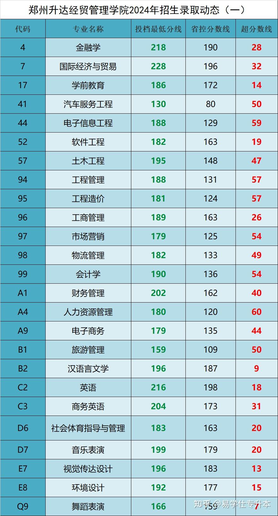 廈門入取分數線_2024年廈門大學錄取分數線（所有專業分數線一覽表公布）_廈門錄取分數線2021年