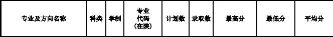 西安大專院校有哪些_陜西學前師范學院專升本_西安幼師高職院校排名
