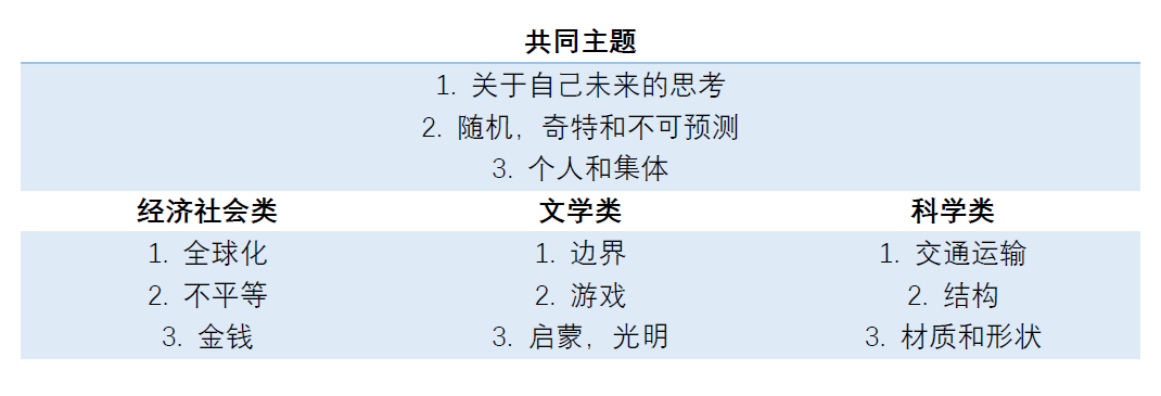 法語(yǔ)專業(yè)考試_法國(guó)高考科目分類_法國(guó)Bac考試內(nèi)容