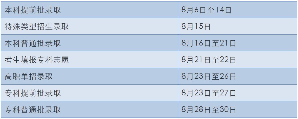 2025年北京高考錄取分數(shù)線_2020北京高考分數(shù)線_北京高考志愿填報時間