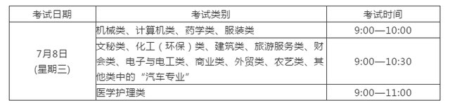 浙江高考科目有哪些？總分及各科分數(shù)多少？高考科目安排時間表呢